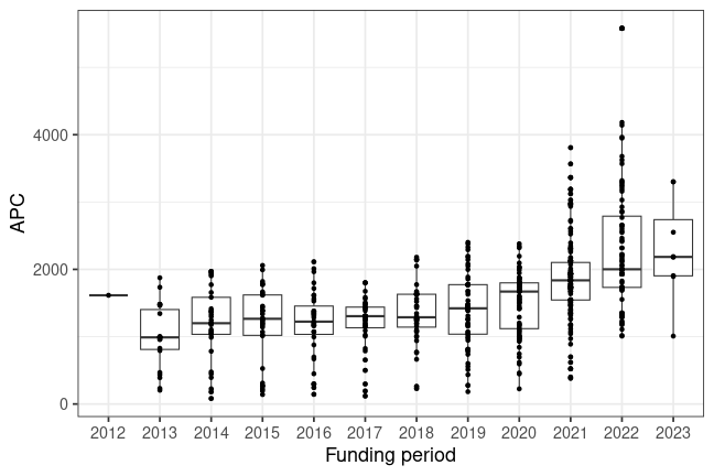 plot of chunk box_bayreuth_2023_12_21_year_full