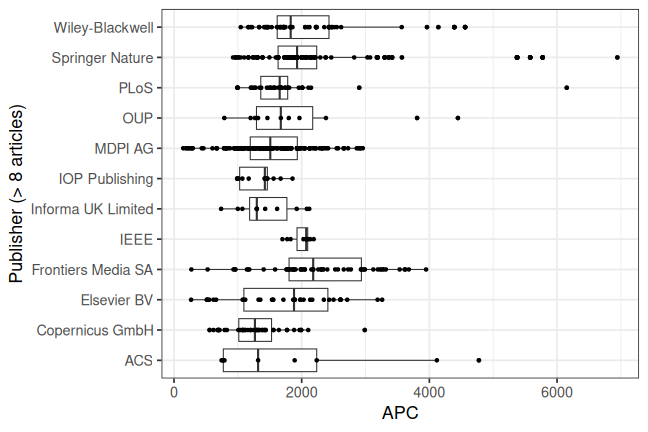 plot of chunk box_bayreuth_2026_08_17_publisher_full