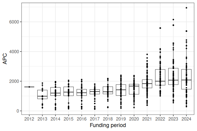 plot of chunk box_bayreuth_2026_08_17_year_full