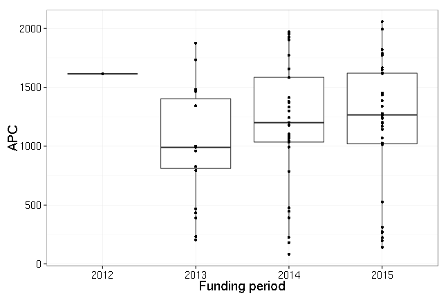 plot of chunk box_bayreuth_year_2016-04-25