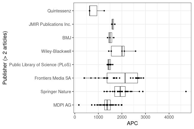 plot of chunk box_bern_2021_08_10_publisher_full