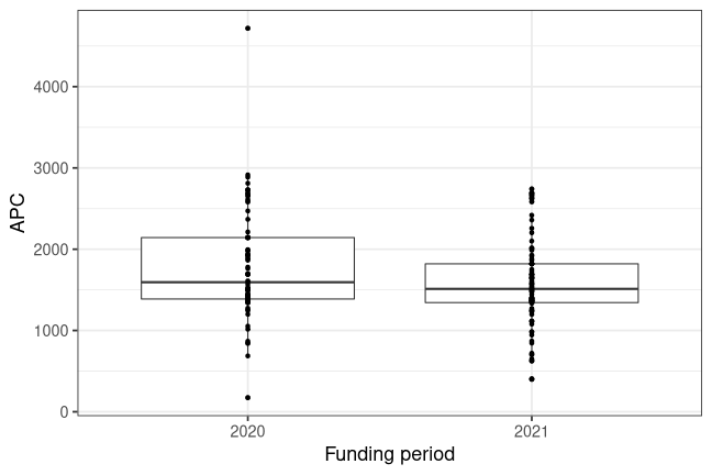 plot of chunk box_bern_2021_08_10_year_full