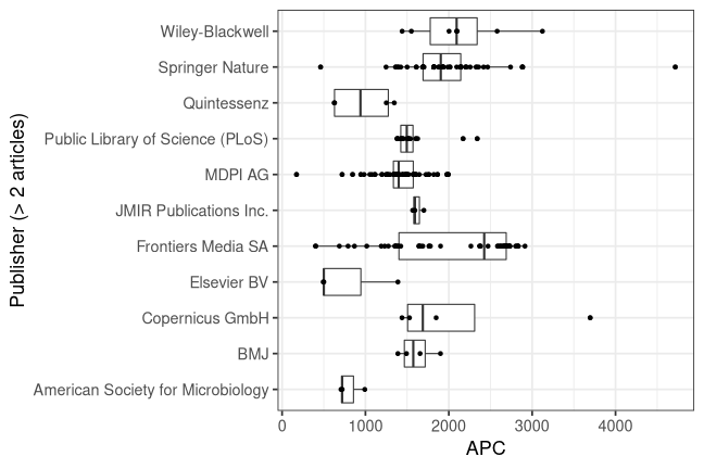 plot of chunk box_bern_2022_01_21_publisher_full