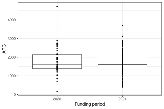 plot of chunk box_bern_2022_01_21_year_full