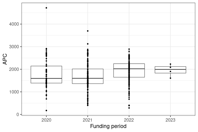 plot of chunk box_bern_2023_02_28_year_full