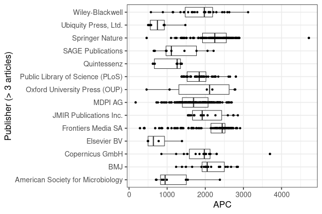 plot of chunk box_bern_2025_02_12_publisher_full