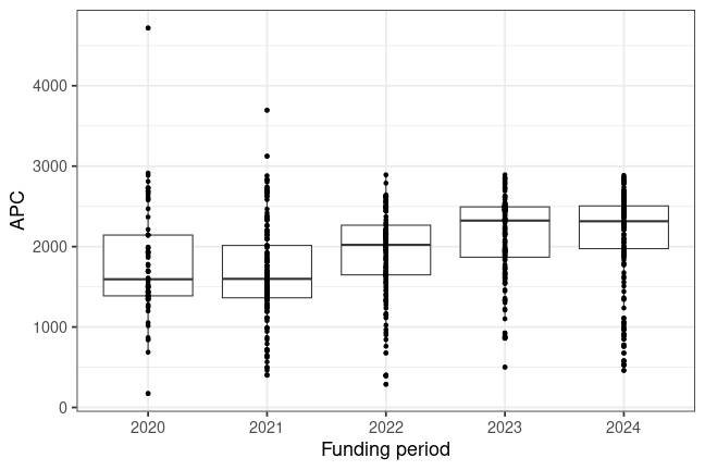 plot of chunk box_bern_2025_02_12_year_full