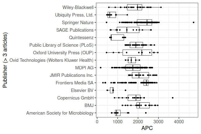 plot of chunk box_bern_2026_02_20_publisher_full
