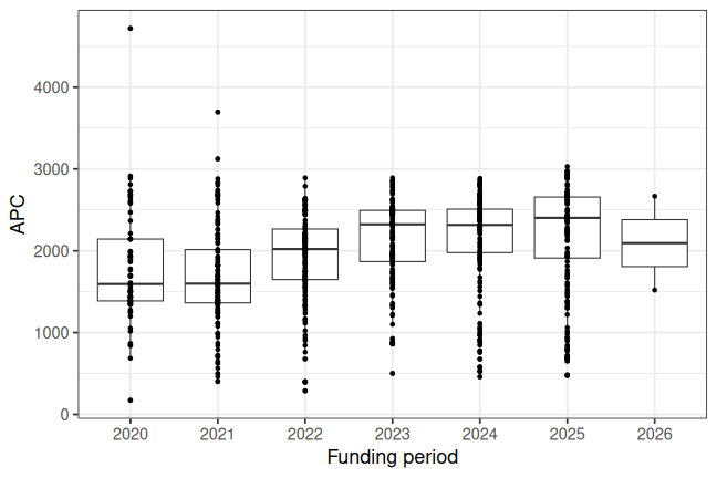 plot of chunk box_bern_2026_03_10_year_full