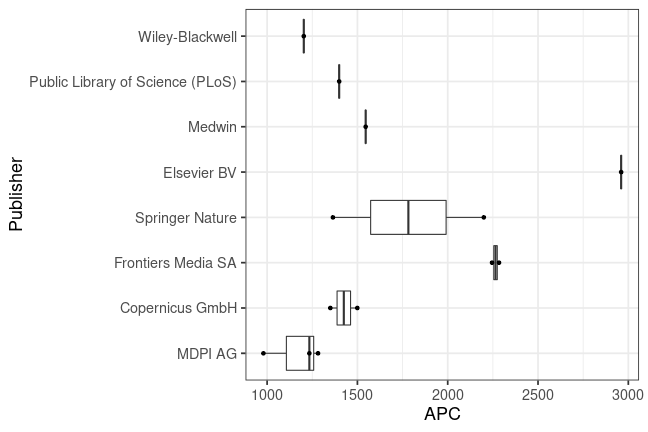 plot of chunk box_bfh_2019_12_18_publisher_full