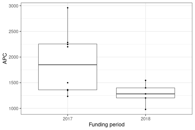 plot of chunk box_bfh_2019_12_18_year_full