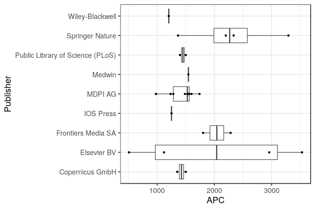 plot of chunk box_bfh_2021_05_27_publisher_full