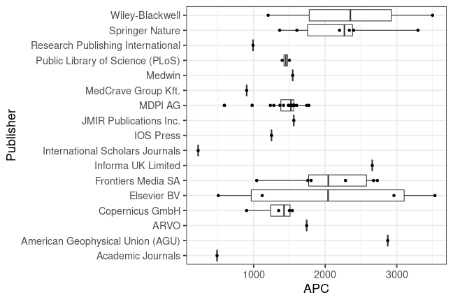 plot of chunk box_bfh_2023_05_02_publisher_full