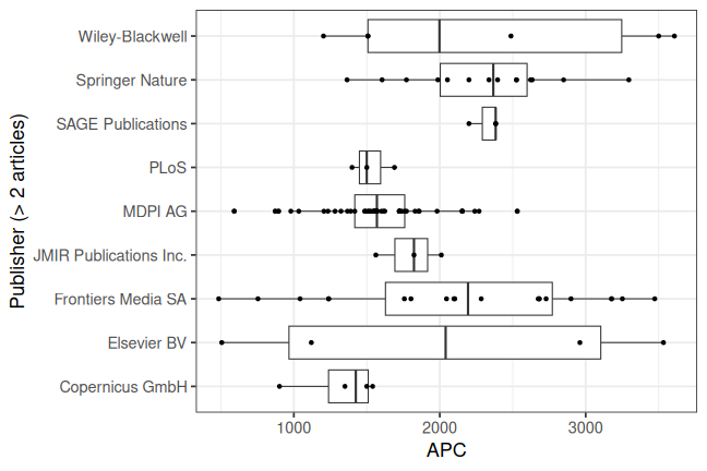 plot of chunk box_bfh_2024_11_12_publisher_full