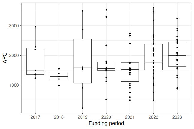 plot of chunk box_bfh_2024_11_12_year_full