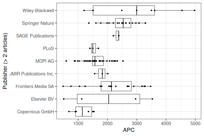 plot of chunk box_bfh_2025_11_11_publisher_full