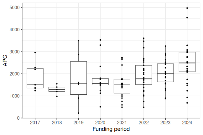 plot of chunk box_bfh_2025_11_11_year_full