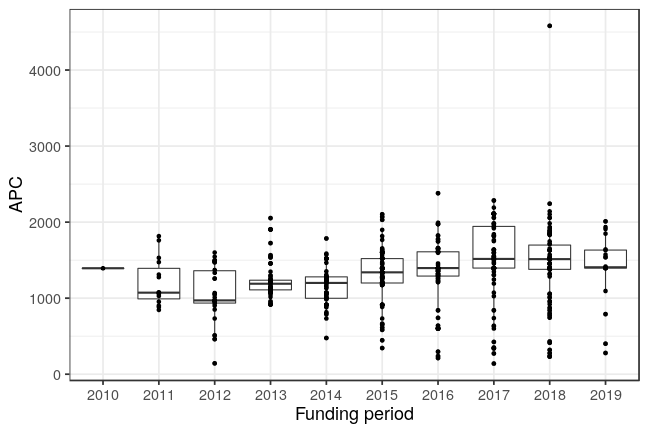 plot of chunk box_bielefeld_2019_03_29_year_full