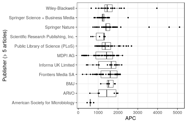 plot of chunk box_bielefeld_2021_01_12_publisher_full