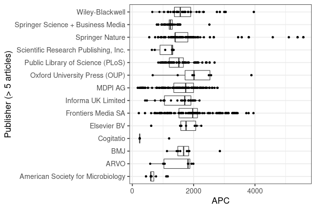 plot of chunk box_bielefeld_2023_01_27_publisher_full