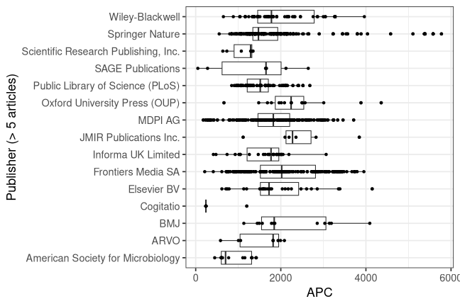 plot of chunk box_bielefeld_2025_08_21_publisher_full