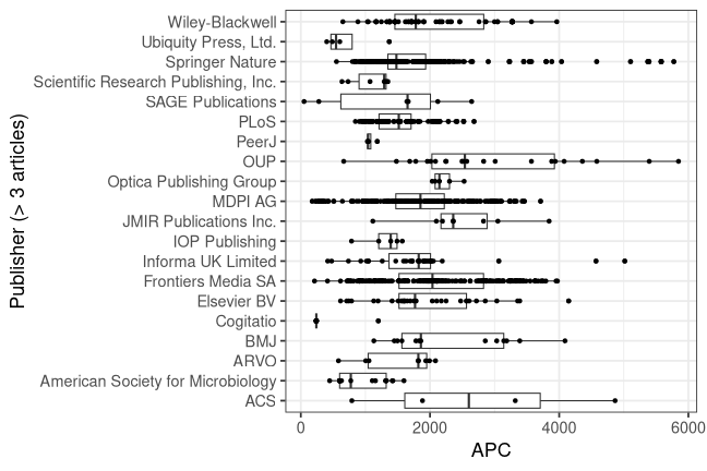 plot of chunk box_bielefeld_2025_09_03_publisher_full