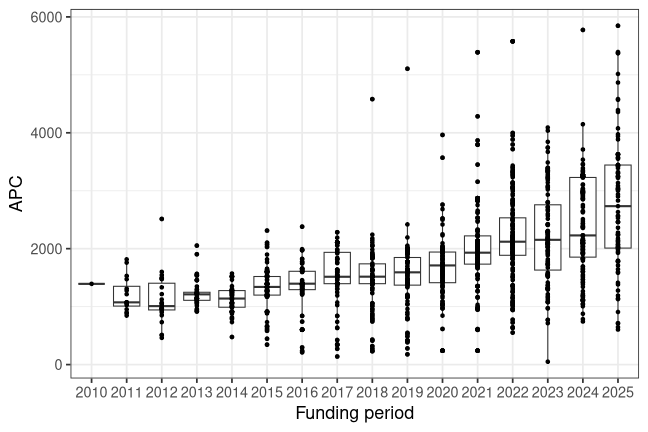 plot of chunk box_bielefeld_2025_09_03_year_full