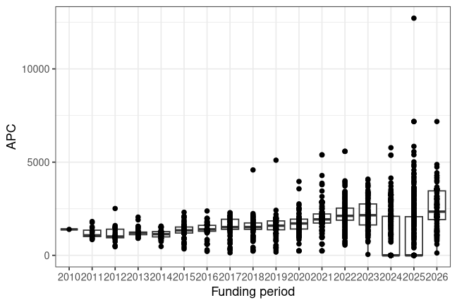 plot of chunk box_bielefeld_2026_09_25_year_full