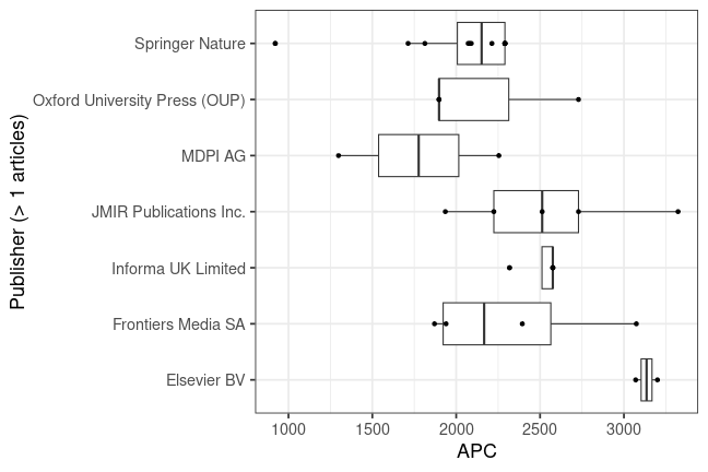 plot of chunk box_bips_2025_06_23_publisher_full