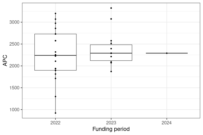 plot of chunk box_bips_2025_06_23_year_full