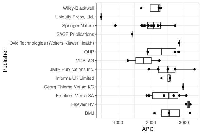 plot of chunk box_bips_2026_08_18_publisher_full