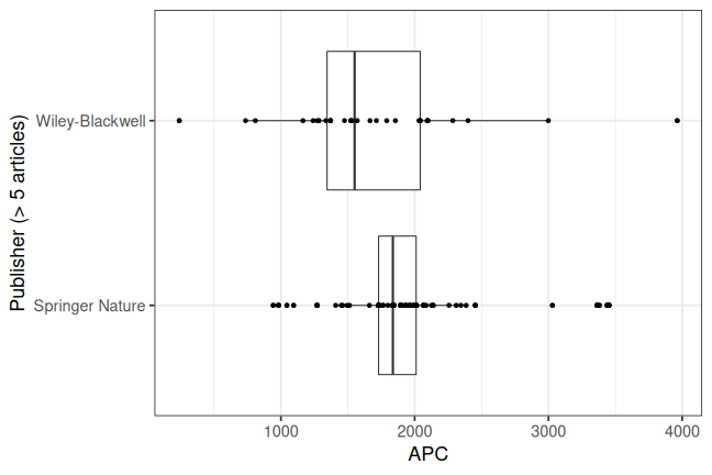 plot of chunk box_bonn_2023_02_14_publisher_full