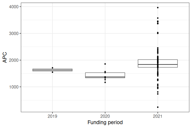 plot of chunk box_bonn_2023_02_14_year_full