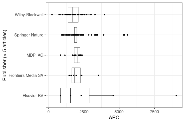 plot of chunk box_bonn_2023_07_13_publisher_full