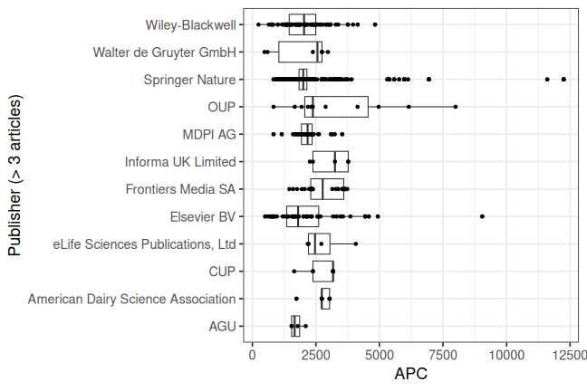 plot of chunk box_bonn_2026_04_16_publisher_full