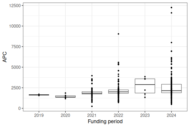 plot of chunk box_bonn_2026_04_16_year_full