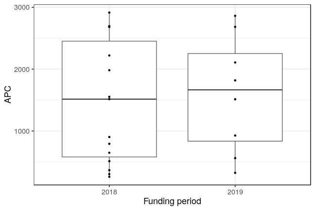 plot of chunk box_bozen_2019_04_02_year_full