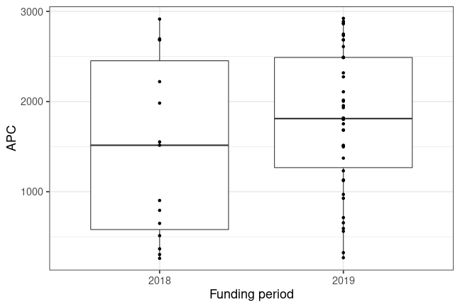 plot of chunk box_bozen_2020_02_05_year_full