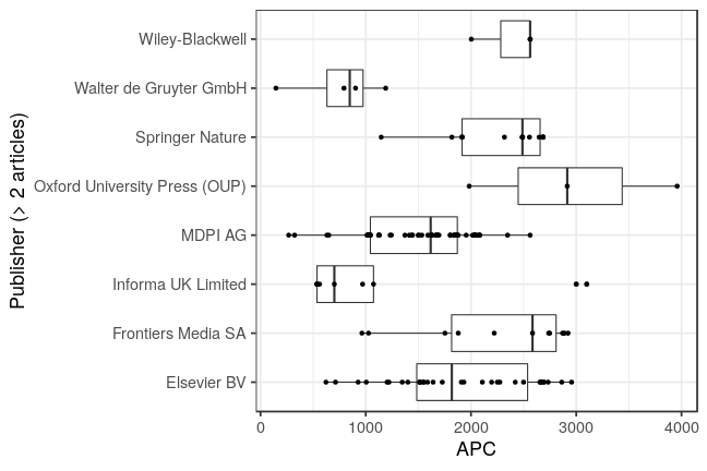 plot of chunk box_bozen_2021_03_19_publisher_full