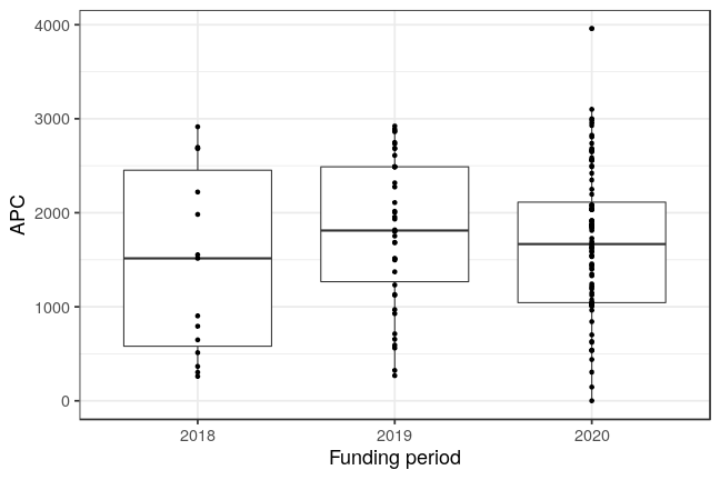 plot of chunk box_bozen_2021_03_19_year_full