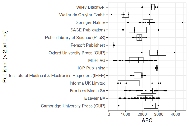 plot of chunk box_bozen_2023_01_25_publisher_full