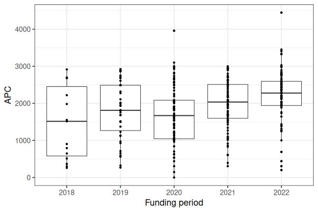 plot of chunk box_bozen_2023_01_25_year_full