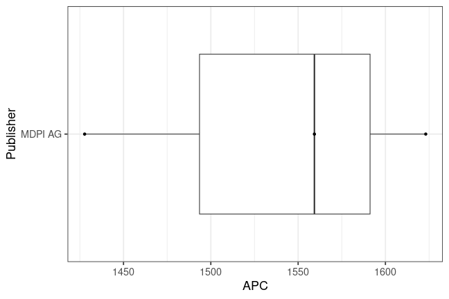 plot of chunk box_brandenburg_2025_05_05_publisher_full