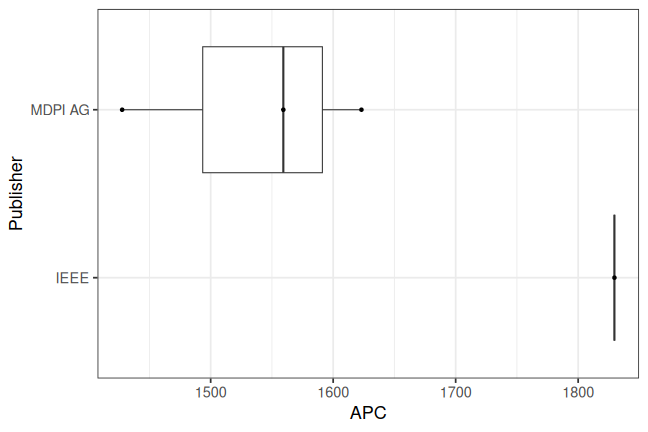 plot of chunk box_brandenburg_2026_01_05_publisher_full