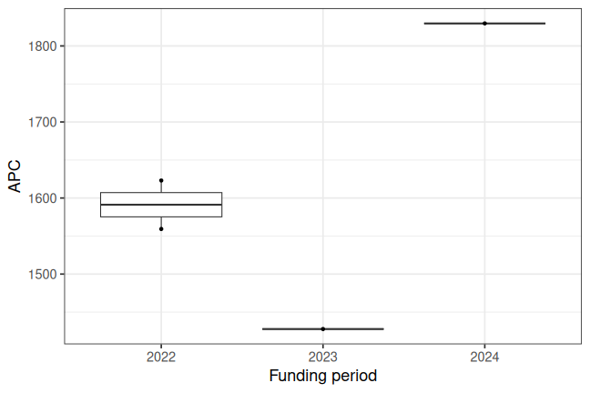 plot of chunk box_brandenburg_2026_01_05_year_full
