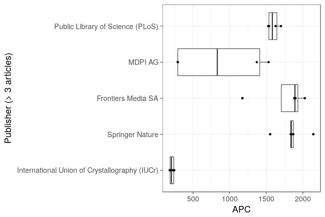 plot of chunk box_braunschweig_20018_03_07_publisher_full