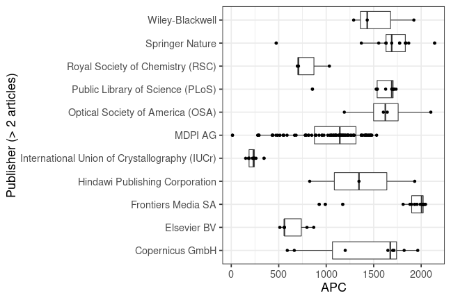 plot of chunk box_braunschweig_2020_04_08_publisher_full