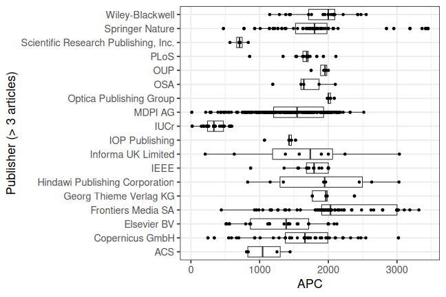 plot of chunk box_braunschweig_2025_02_07_publisher_full