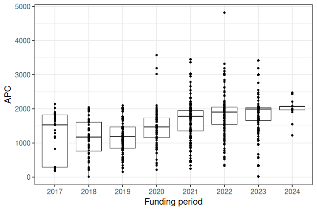 plot of chunk box_braunschweig_2025_02_07_year_full