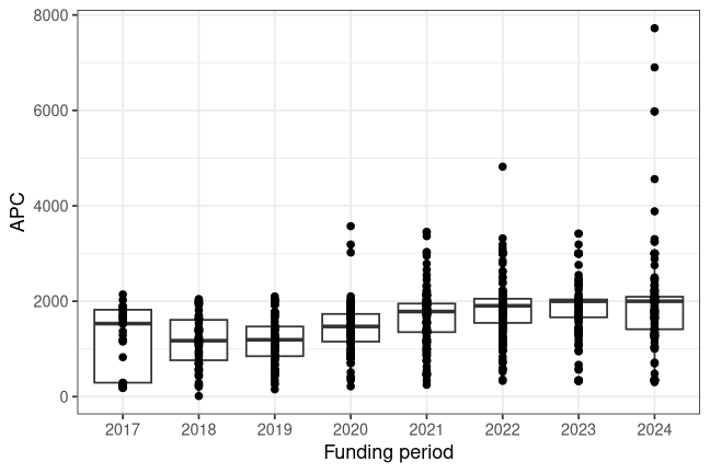 plot of chunk box_braunschweig_2026_05_22_year_full